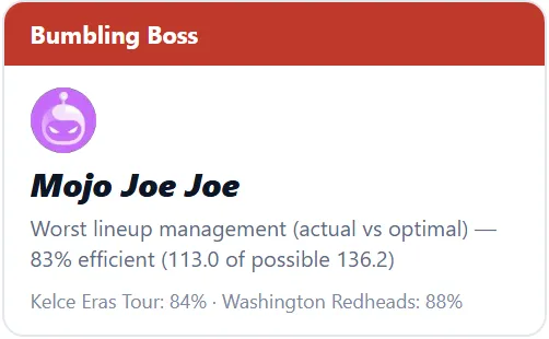 Bumbling Boss