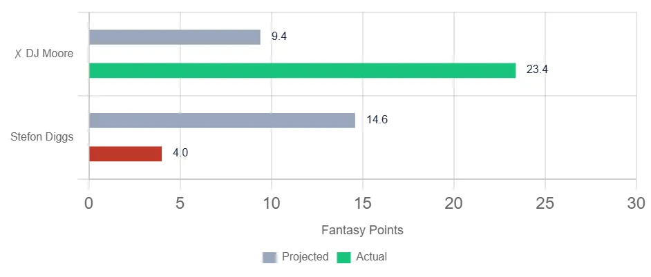 Start/sit regret chart